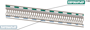 Схема монтажа подкровельных пленок Евробарьер F150