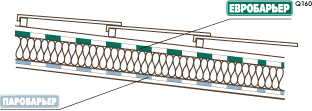 Схема монтажа пленок Евробарьер Q160 