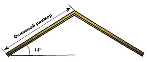 Мінімальний нахил покрівлі Установка металочерепиці під кутом в 14 градусів