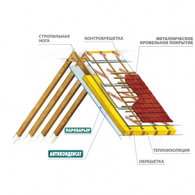 Антиконденсат