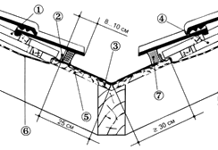 Керамическая черепица - ендова