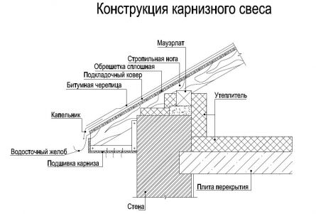 Монтаж битумной черепицы