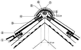 Монтаж керамической черепицы