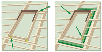 Схема установки окна на обрешетку
