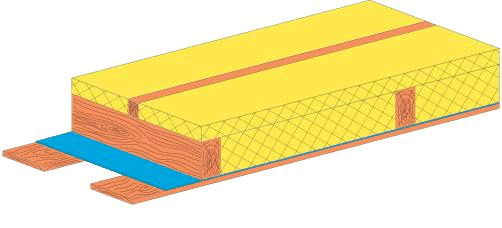 Утепление кровли