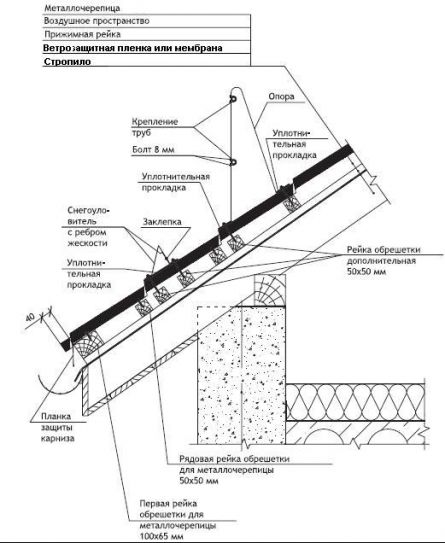 монтаж металлочерепицы