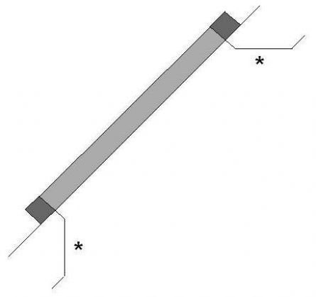 Контроль откосов