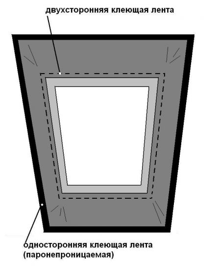 Примыкание гидроизоляции