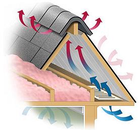 Вентиляция-кровли