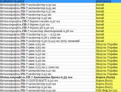 Ассортиментный ряд профнастила для заборов
