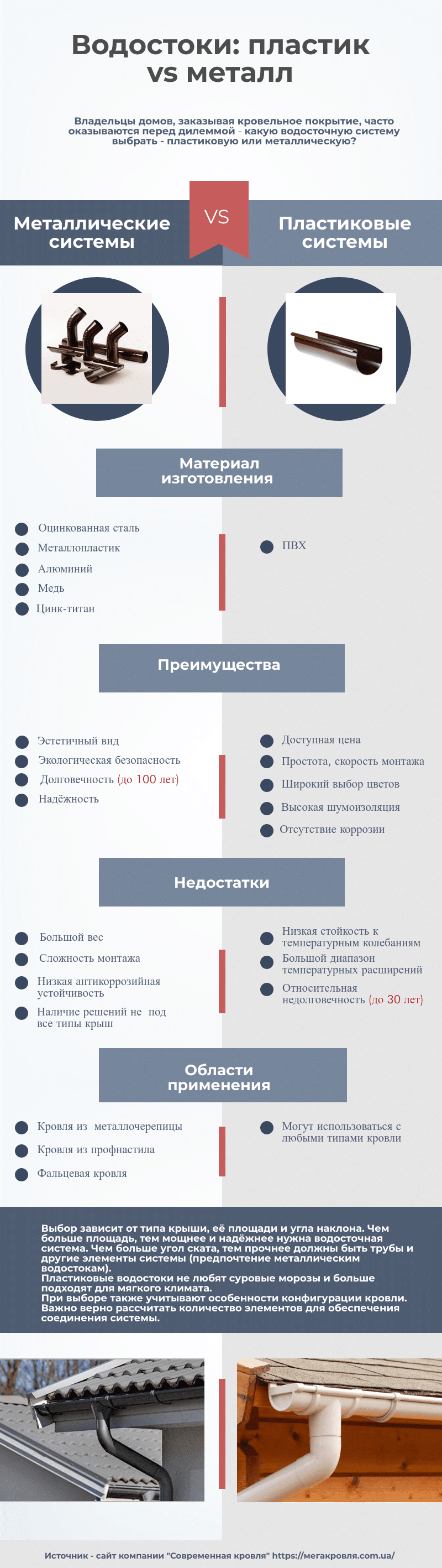 Інфографіка - Які вибрати водостоки