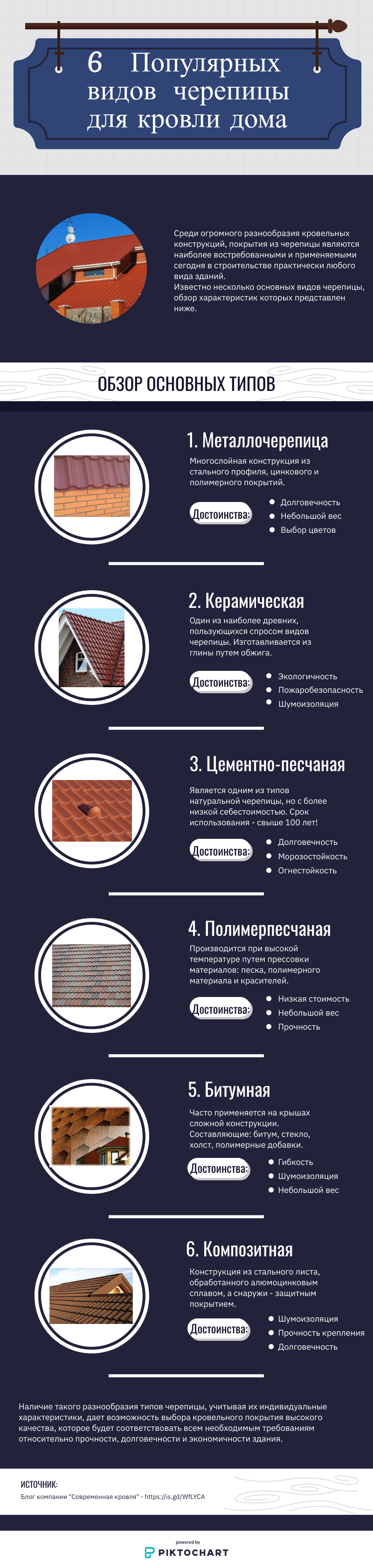 Інфографіка - 6 Популярних видів черепиці для даху вашого будинку