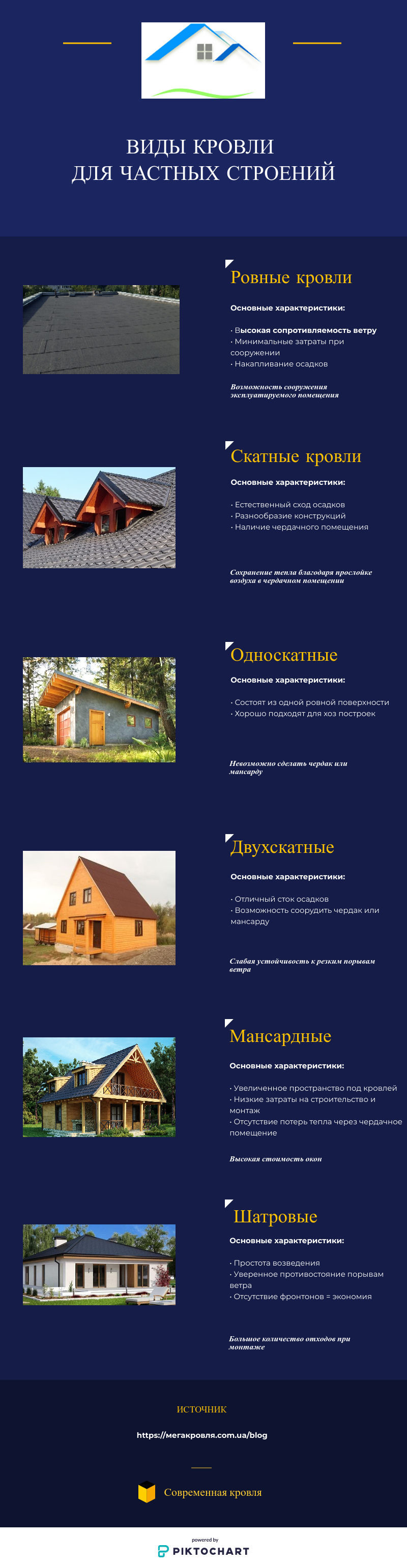 Графика - Виды кровли частных строений