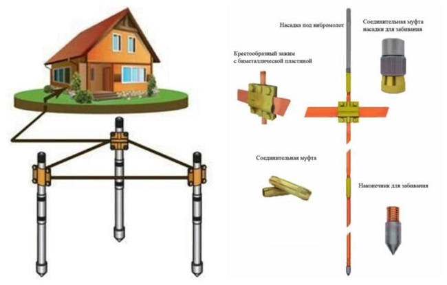 Схема пристрою заземлення